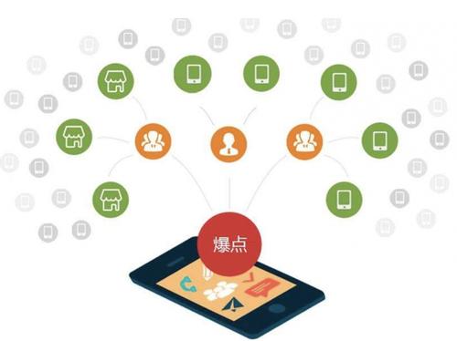 翠峦为什么越来越多的企业通过软文营销来引流